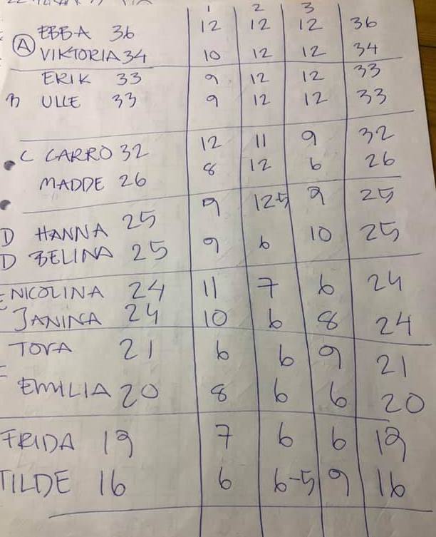 resultat